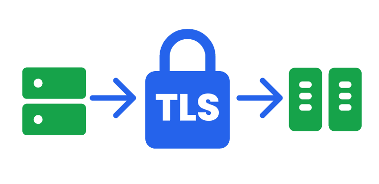 Encrypted Communication Between Services