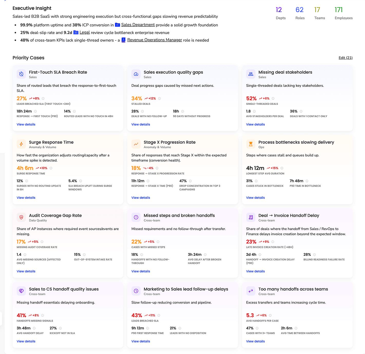 Graphio Executive Insight dashboard with priority cases and metrics