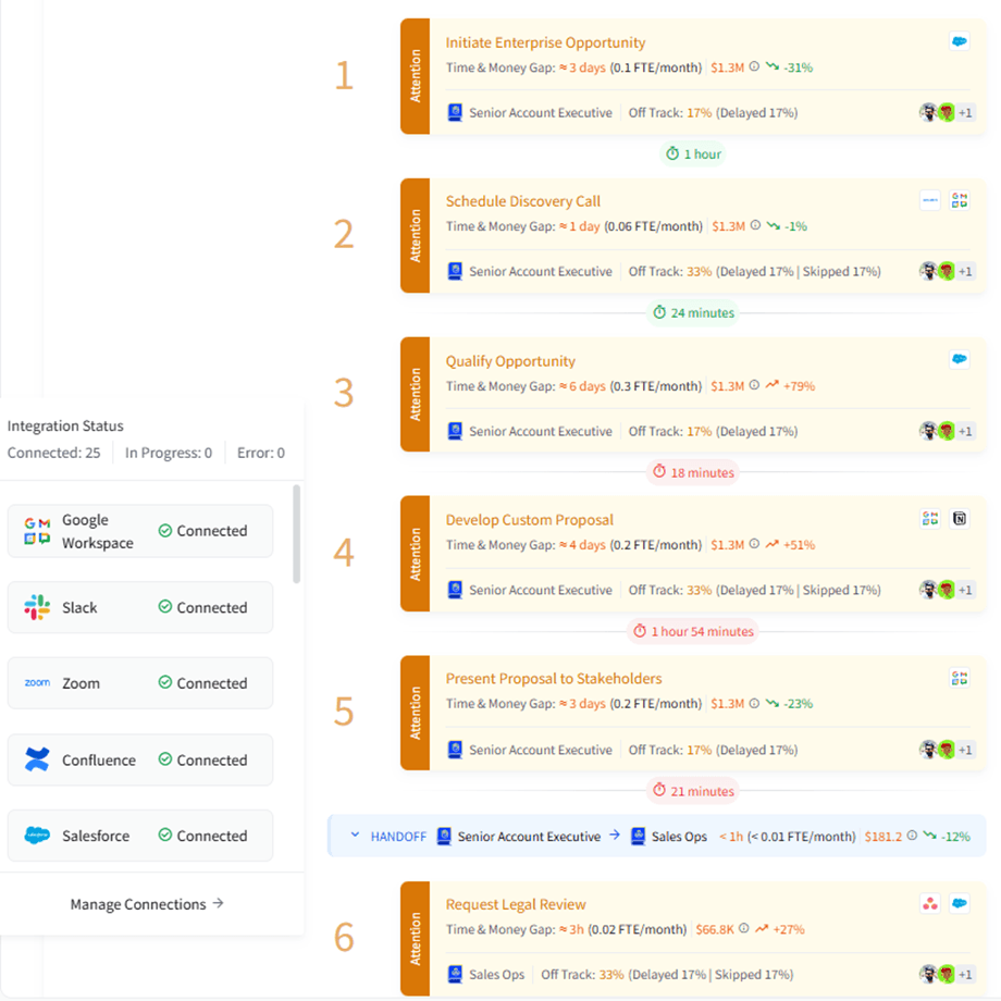 cross-system-event-linking.png