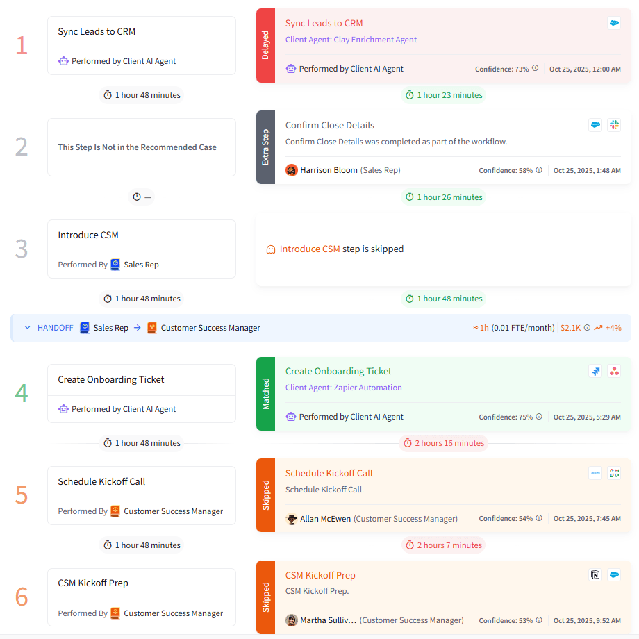 execution-map-overview.png