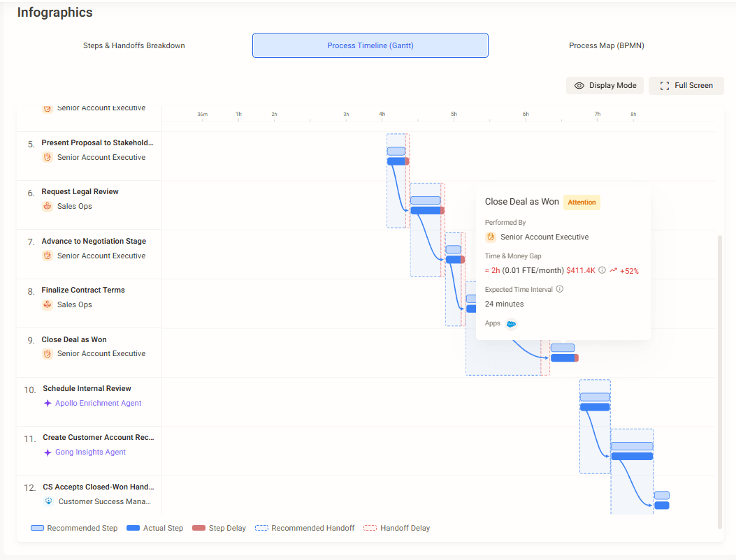 process-time-gantt.png