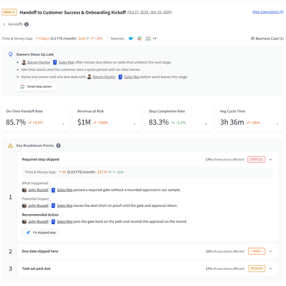 workflow-impact-insight.png