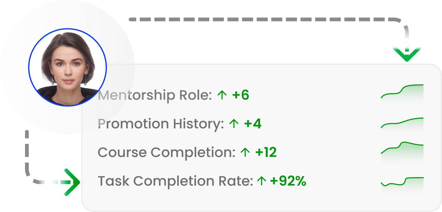 Future Leaders metrics