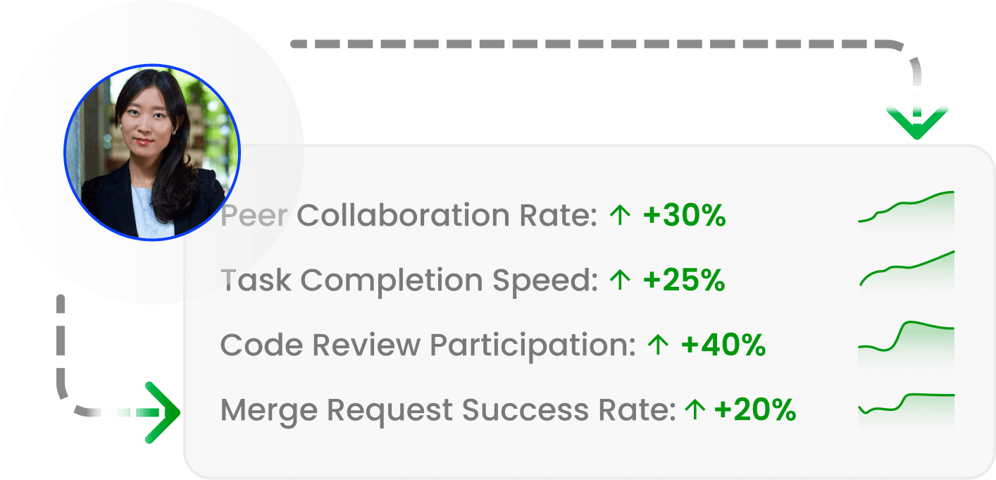 Rising Stars metrics