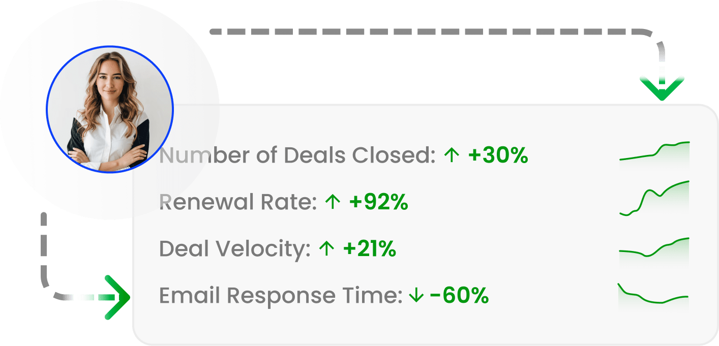 Sales Stars metrics