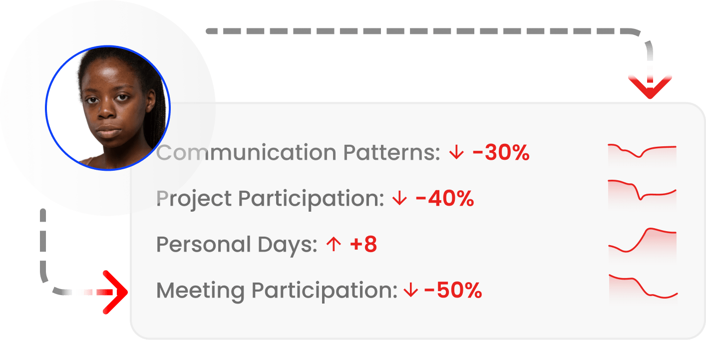 Turnover Warnings metrics