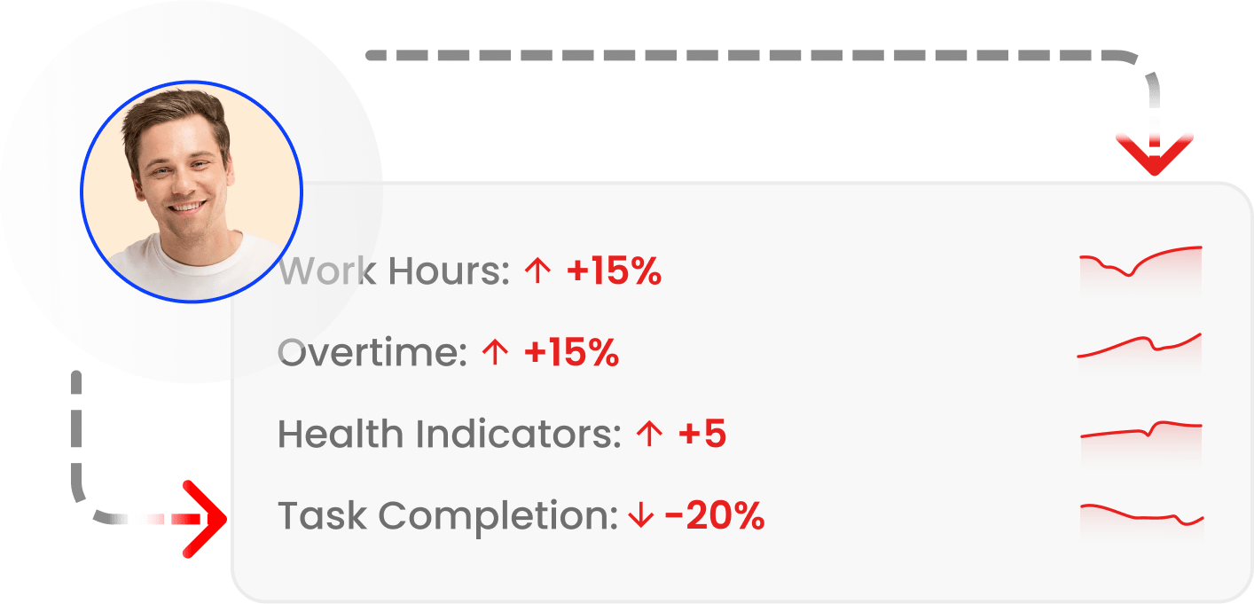 Workload Imbalance metrics