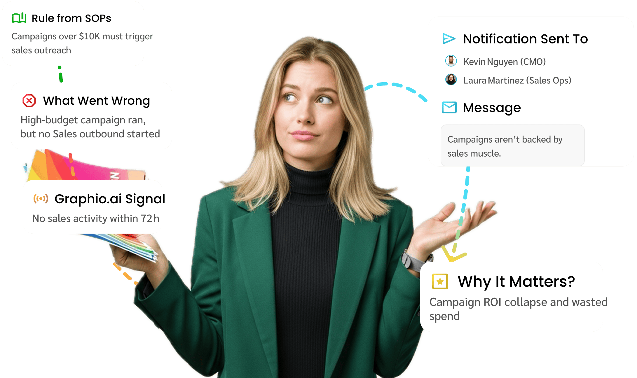 Campaign Launch Without Sales Alignment