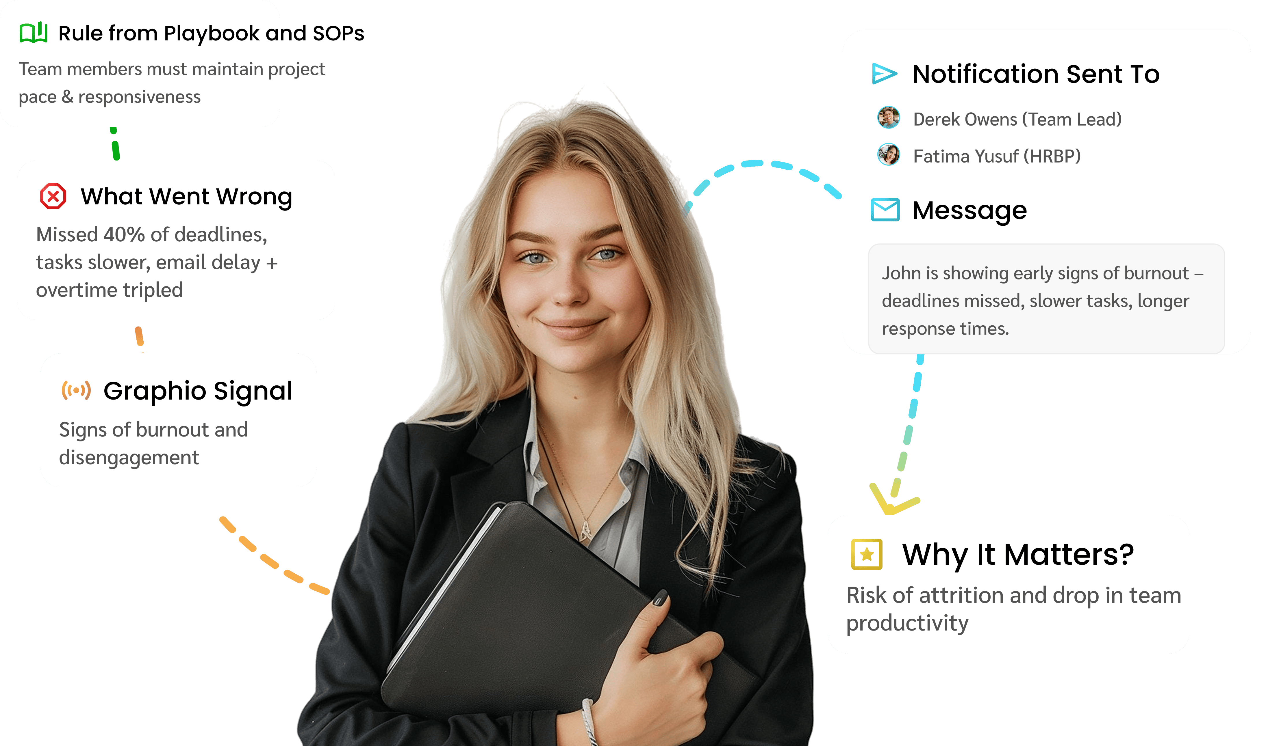 High performer shows declining engagement