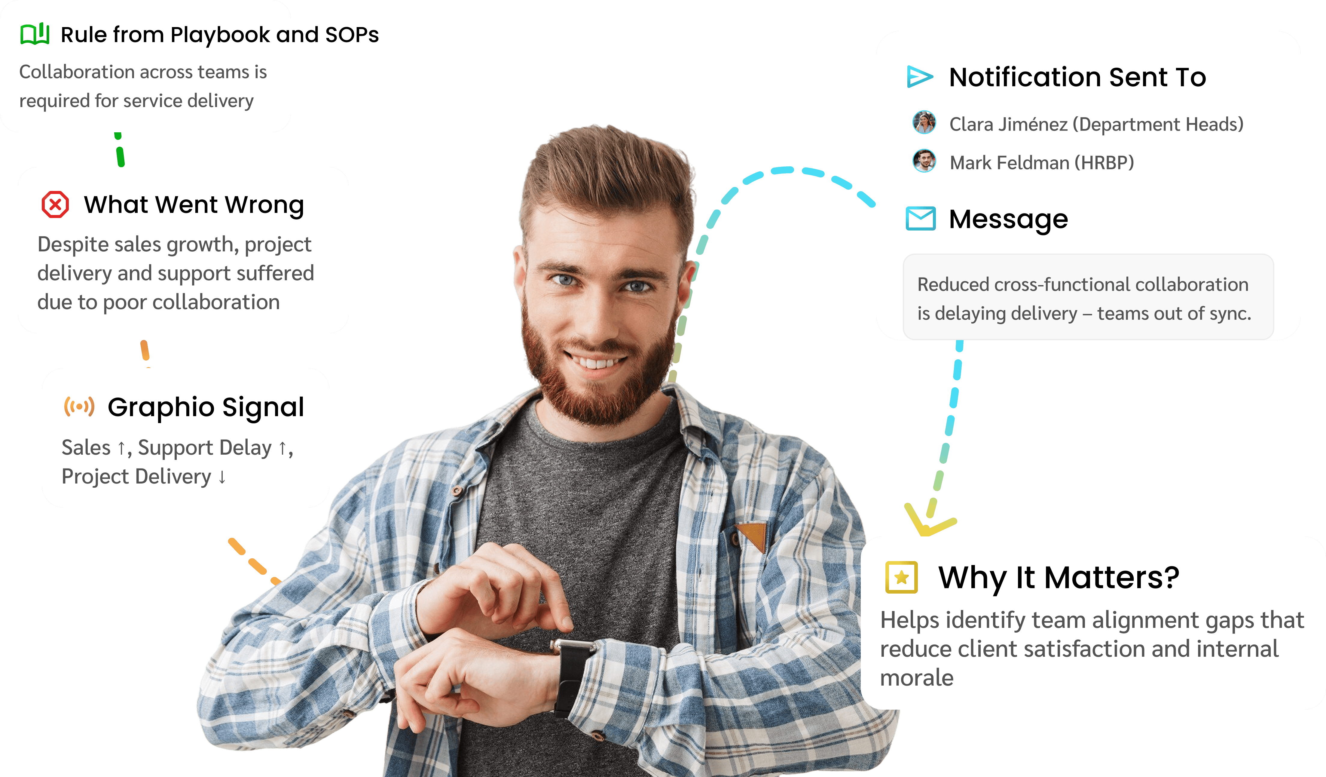 Cross-Team Friction Lowers Departmental Performance