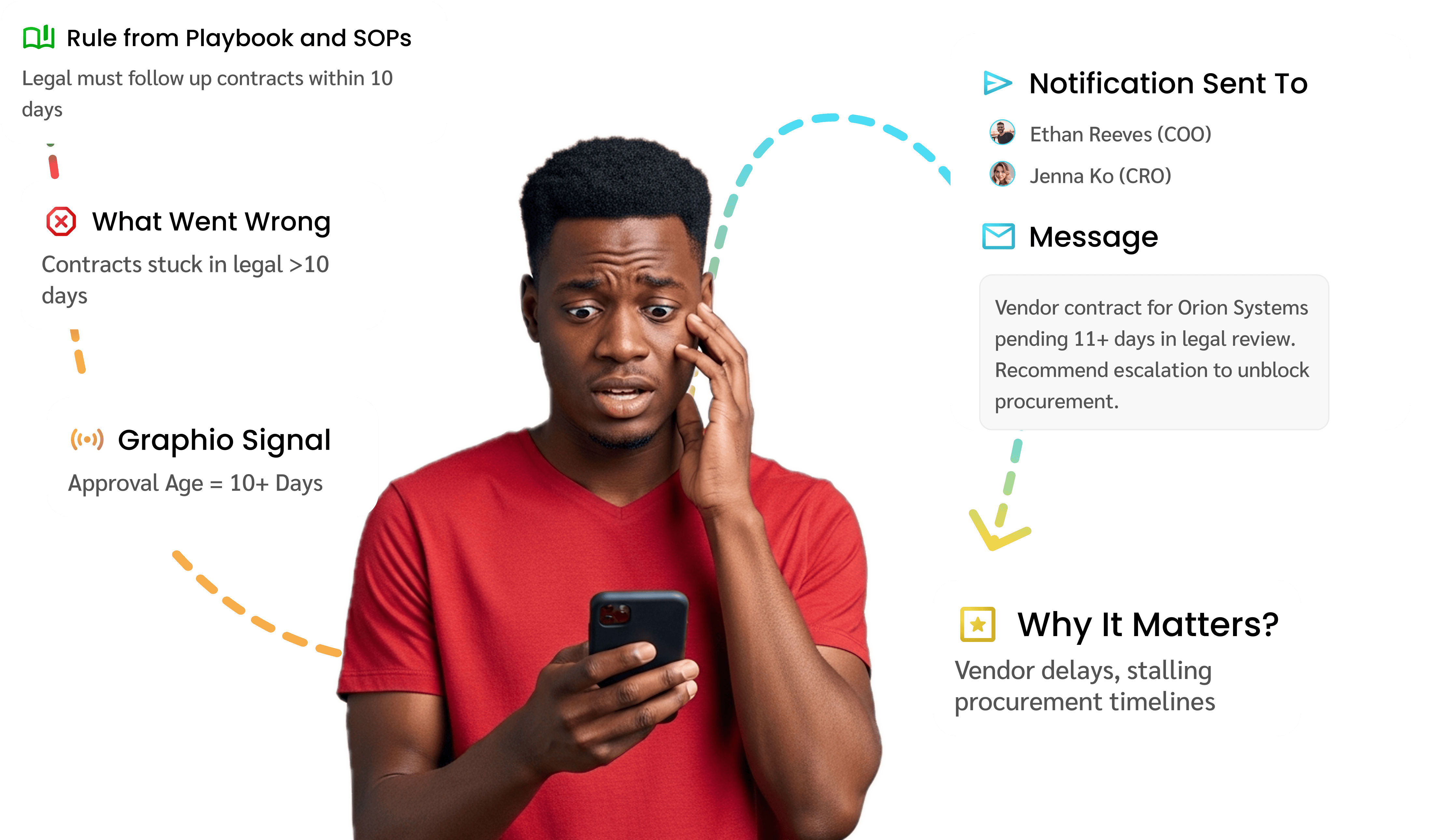 Legal – Procurement: Approval Backlog
