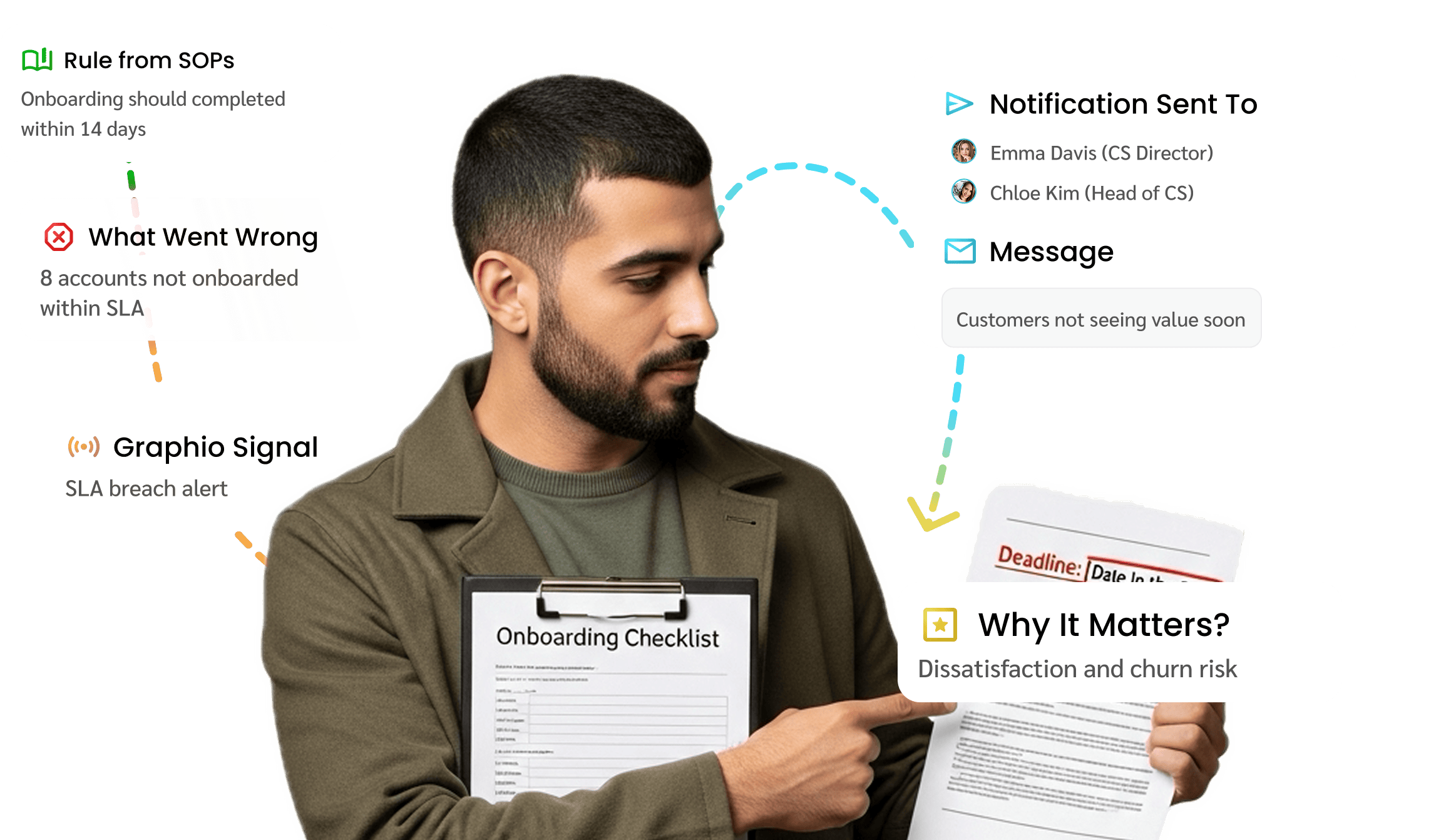 Onboarding Not Completed in Time