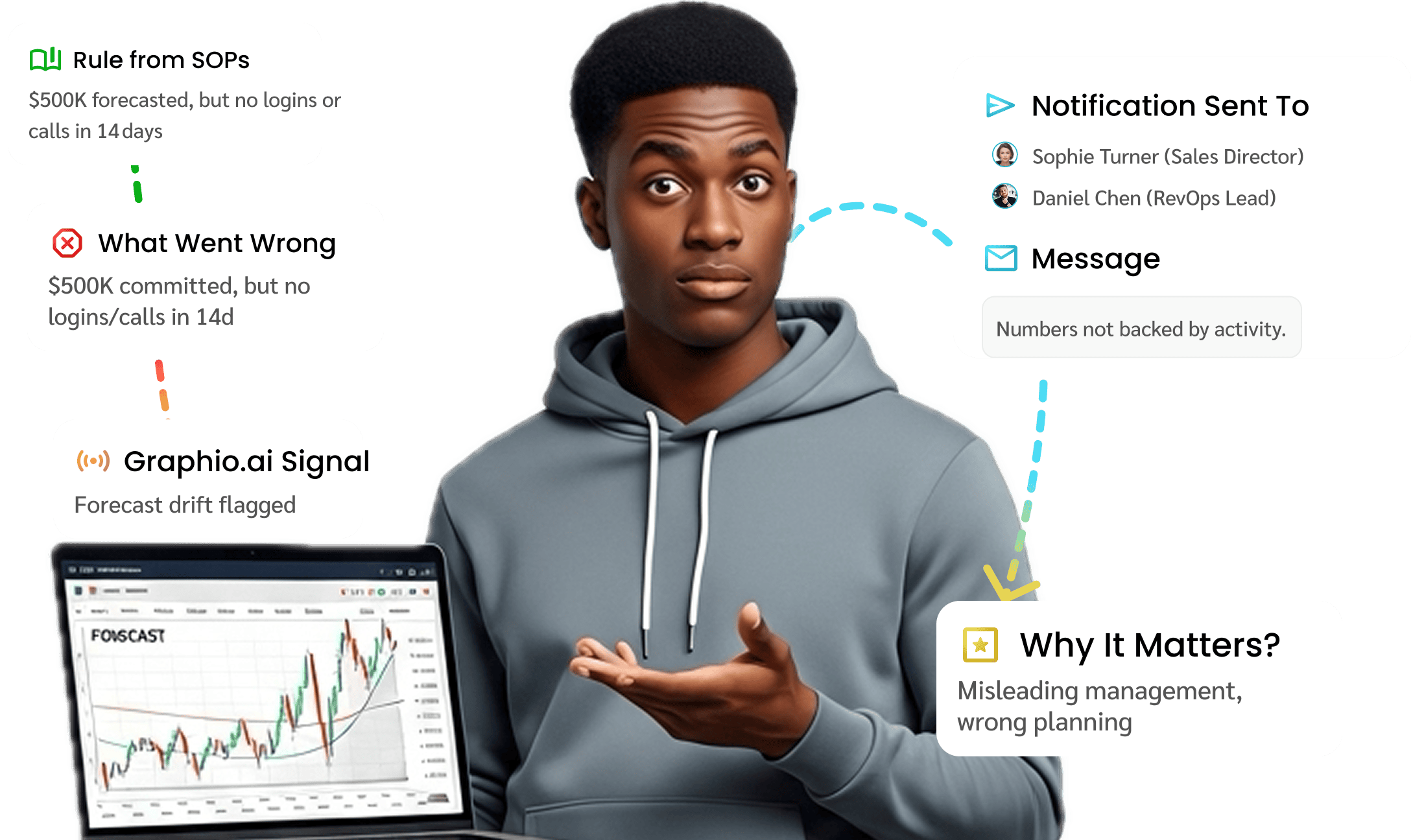 Sales Forecast Mismatch