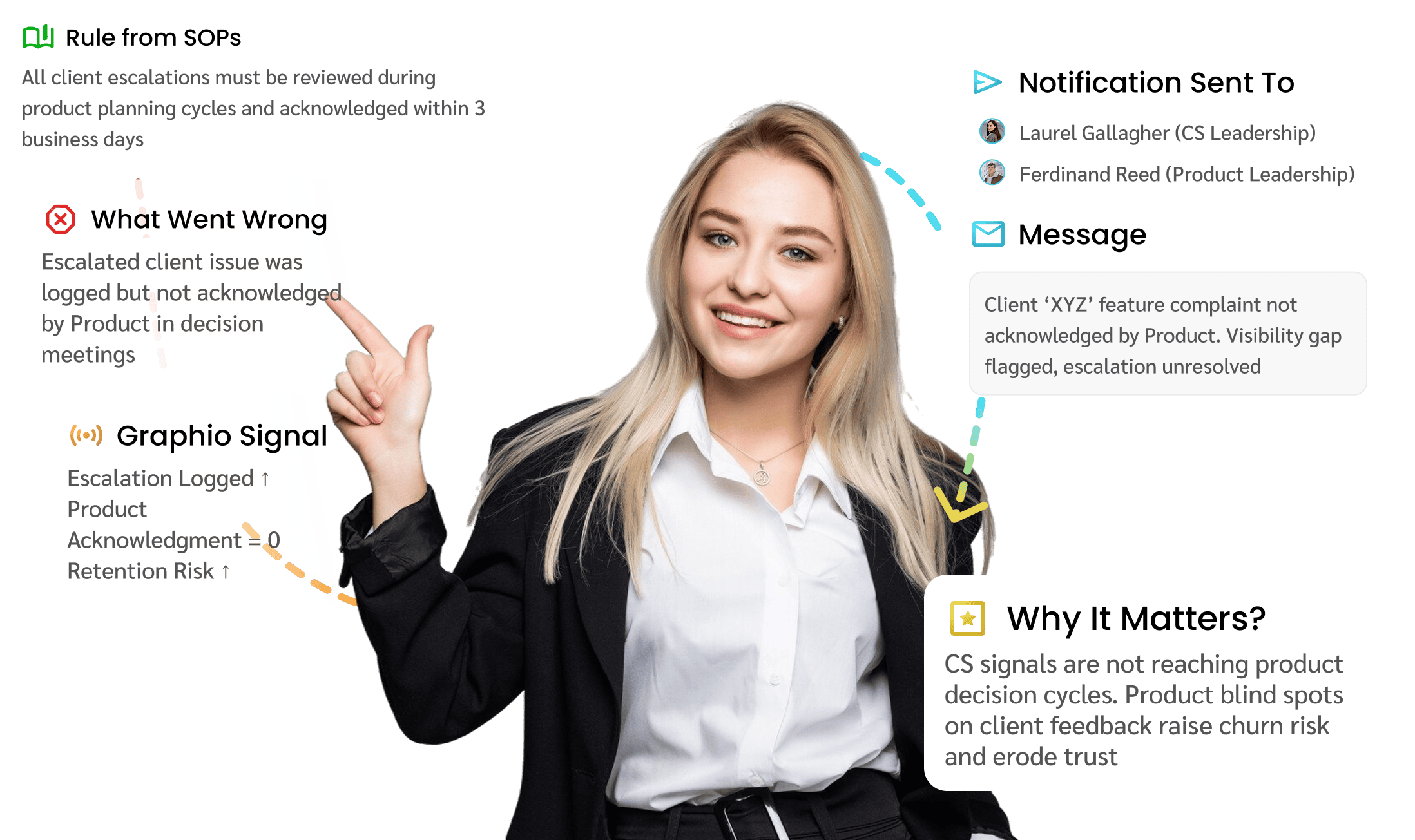 Customer Success – Product: Silent Client Escalation