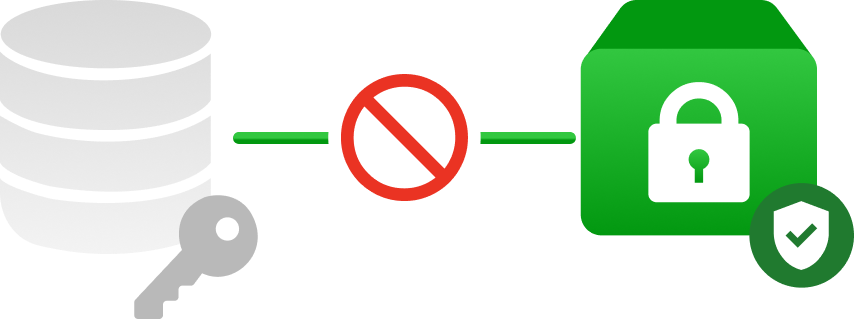 Data Storage Security