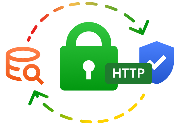 Data Storage Security